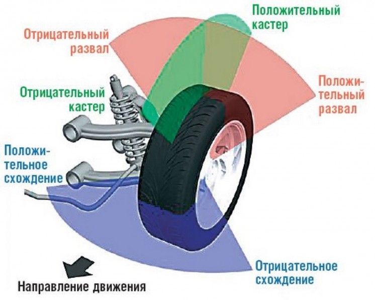 Regulirovanie polozheniia koles 2