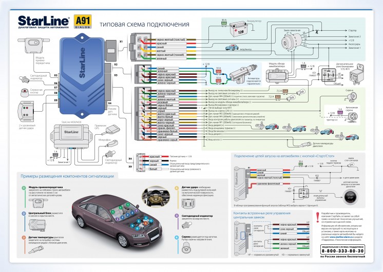 Схема установки автосигнализации StarLine A91