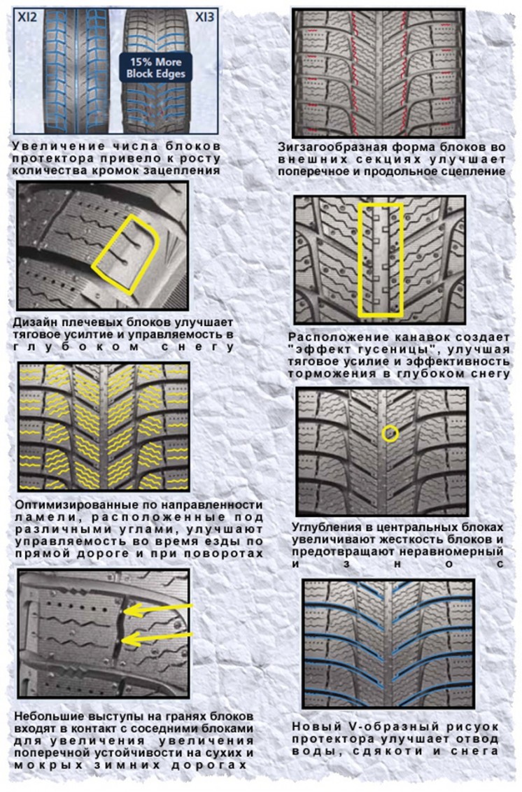 Характеристики зимних шин Michelin X-Ice